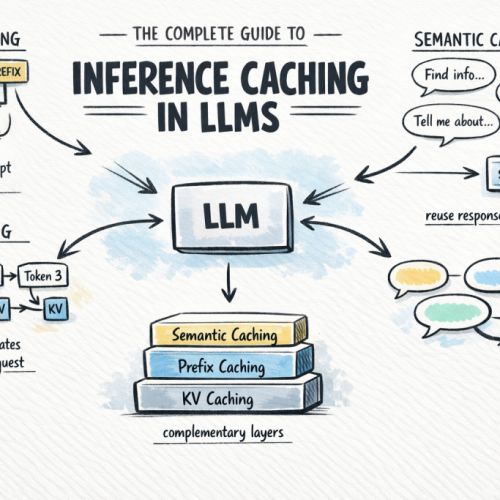 The Complete Guide to Inference Caching in LLMs