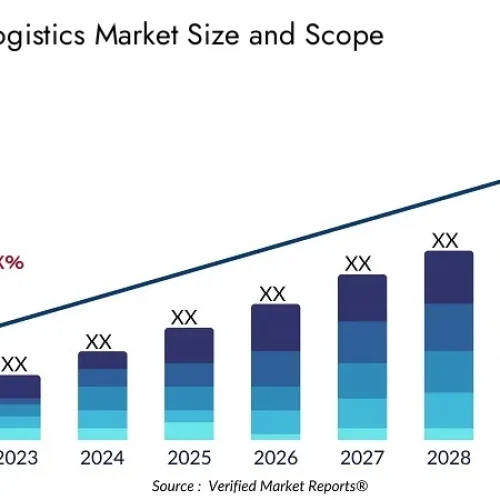 Logistics Startup Porter’s Operating Revenue Doubles To INR 1,753 Cr In FY23
