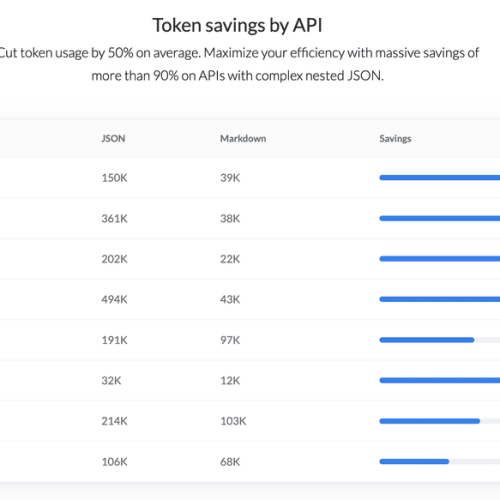 What’s Actually Inside 24,723 Tokens of a Search Result? We Broke It Down, Field by Field