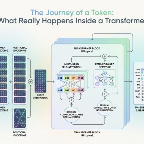 The Journey of a Token: What Really Happens Inside a Transformer