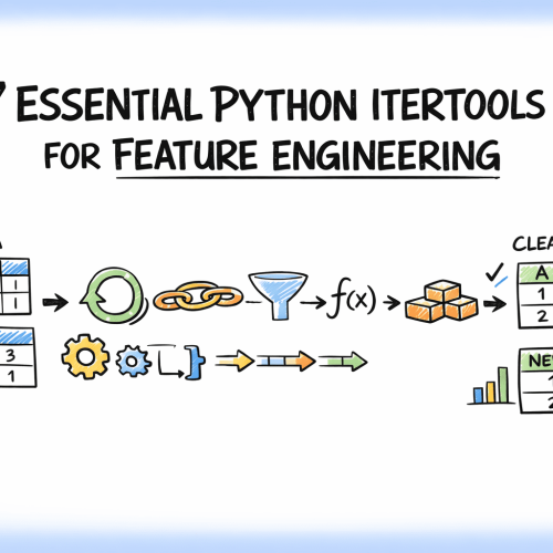 7 Essential Python Itertools for Feature Engineering