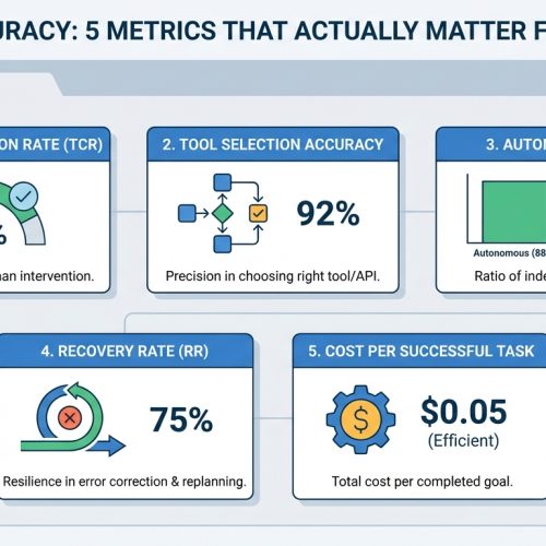 Beyond Accuracy: 5 Metrics That Actually Matter for AI Agents