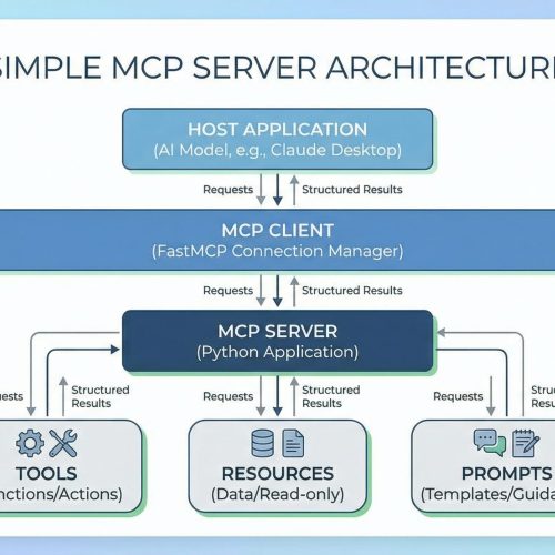 Building a Simple MCP Server in Python