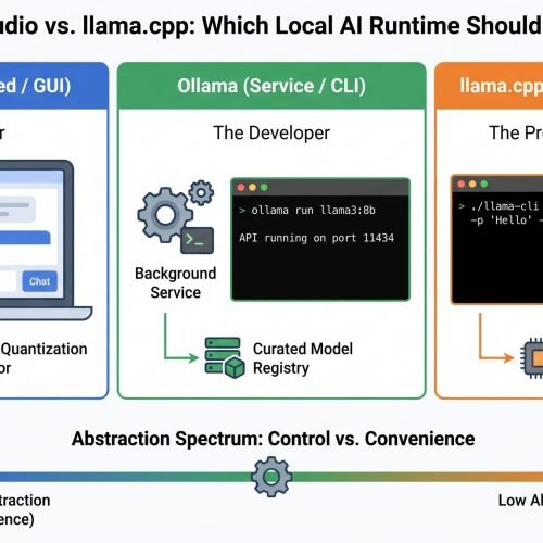 Ollama vs. LM Studio vs. llama.cpp: Which Local AI Runtime Should You Use in 2026?