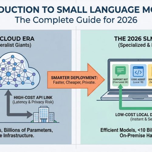 Introduction to Small Language Models: The Complete Guide for 2026