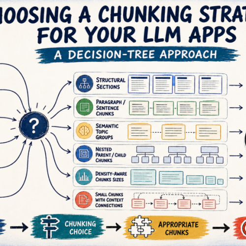 Choosing a Chunking Strategy for Your LLM Apps: A Decision-Tree Approach
