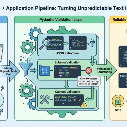The Complete Guide to Using Pydantic for Validating LLM Outputs