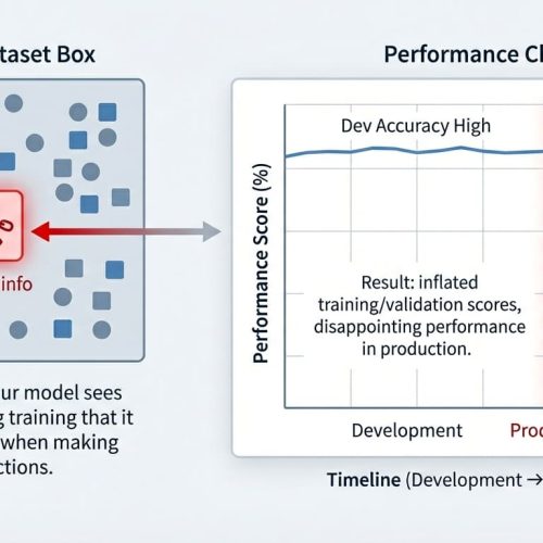 3 Subtle Ways Data Leakage Can Ruin Your Models (and How to Prevent It)