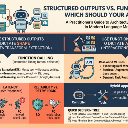 Structured Outputs vs. Function Calling: Which Should Your Agent Use?