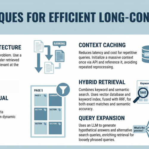 5 Techniques for Efficient Long-Context RAG