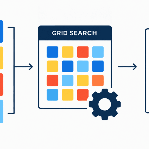 Treating Prompt Templates as Hyperparameters in Scikit-LLM GridSearchCV